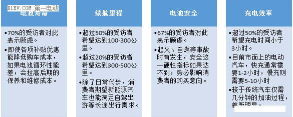 深圳比克電池