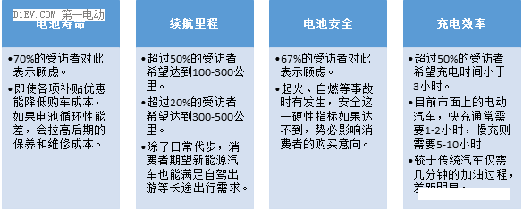 深圳比克电池