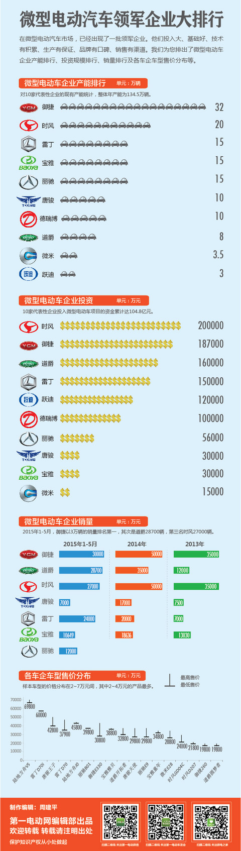 第一电动网新闻图片