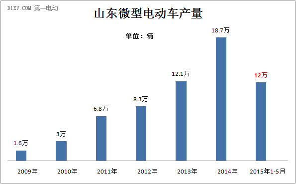 第一电动网新闻图片