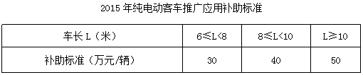 北京純電動客車補貼細則公布 今明兩年最高補50萬元