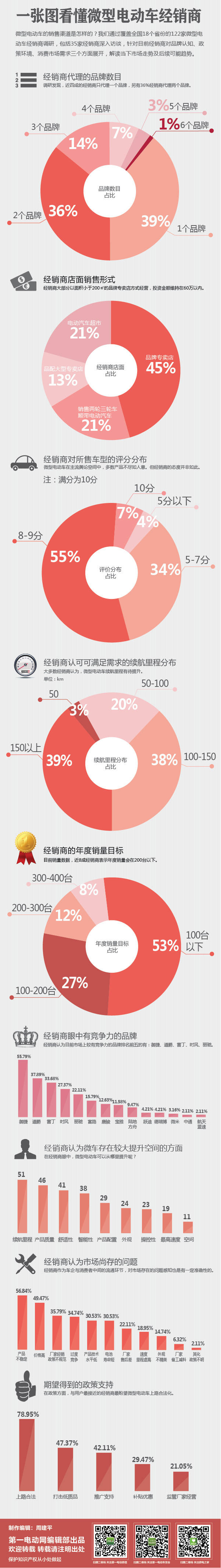 第一电动网新闻图片