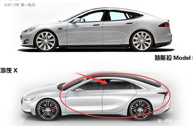 調(diào)查：游俠造車(chē)引發(fā)口水大戰(zhàn)，你的立場(chǎng)在哪？