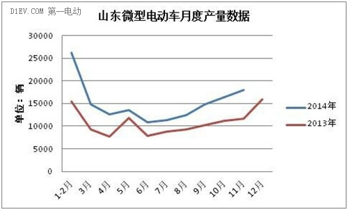 第一电动网新闻图片