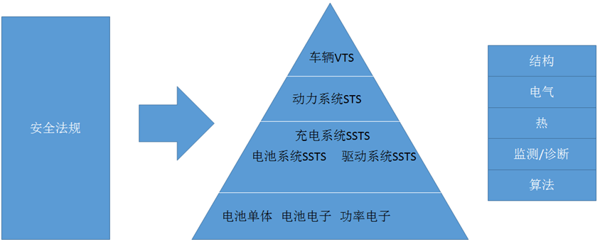 動(dòng)力電池是關(guān)鍵 全面解析電動(dòng)汽車安全問題