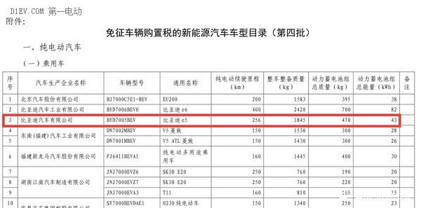 比亚迪秦与速锐电动版即将于9月进北京