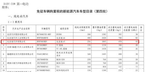 比亚迪秦与速锐电动版即将于9月进北京