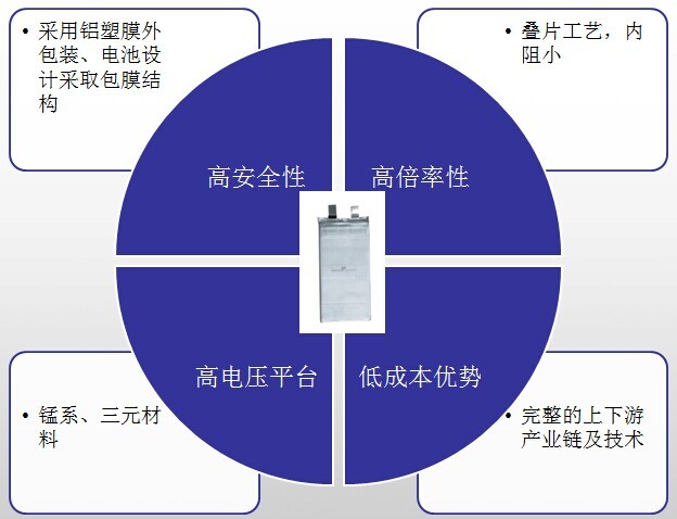 第一電動網新聞圖片