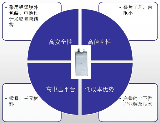 第一电动网新闻图片