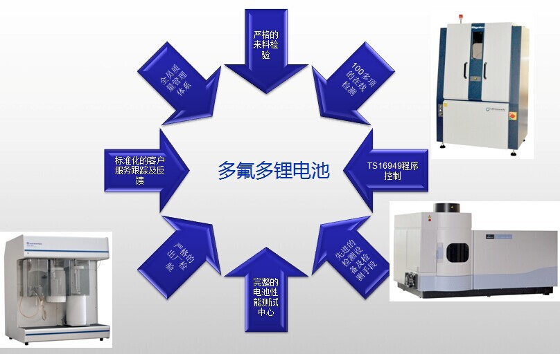 第一電動網新聞圖片