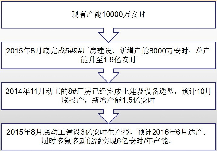 第一電動網新聞圖片
