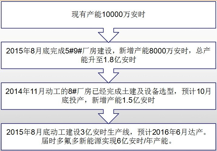 第一电动网新闻图片