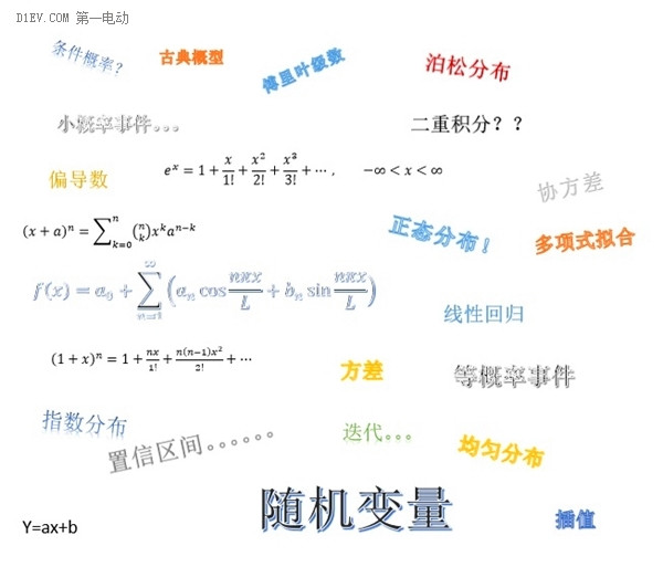 民间预测帝再出山 8月新能源汽车摇号中签率低到26%？