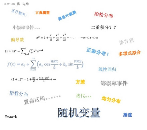 民间预测帝再出山 8月新能源汽车摇号中签率低到26%？