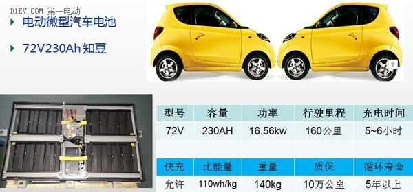 多氟多锂电产品应用案例