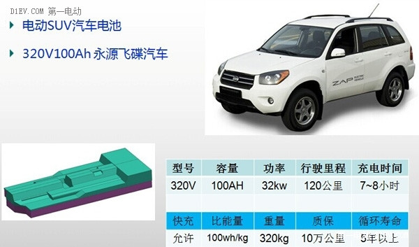 多氟多鋰電產品應用案例