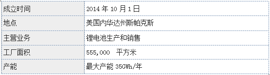 想免費獲得頂配Model X？ 多引薦朋（土）友（豪）給特斯拉