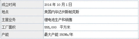 想免费获得顶配Model X？ 多引荐朋（土）友（豪）给特斯拉