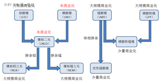 動(dòng)力鋰電池路線之爭(zhēng)：中日韓上演三國(guó)殺