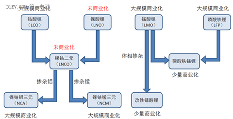 动力锂电池路线之争：中日韩上演三国杀