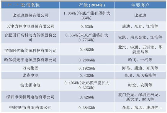 动力锂电池路线之争：中日韩上演三国杀