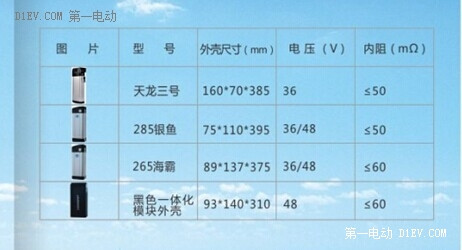 第一电动网新闻图片