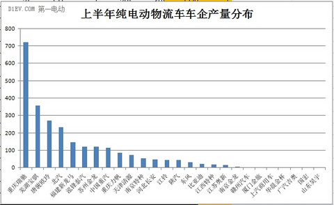 第一电动网新闻图片