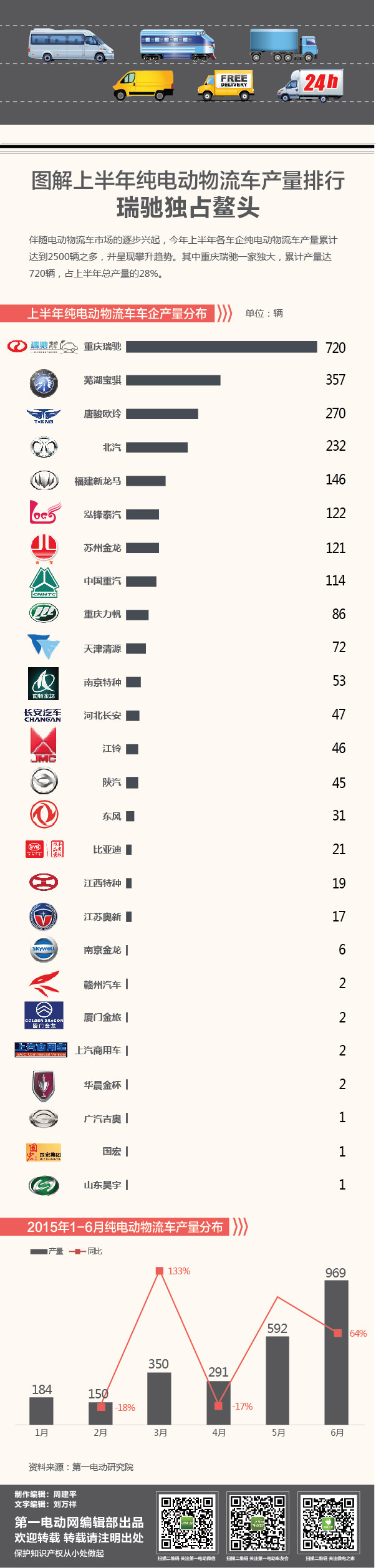 第一电动网新闻图片