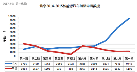 第一电动网新闻图片