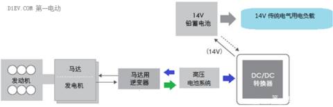 如何解决电动车电池亏电及车辆故障的运输问题