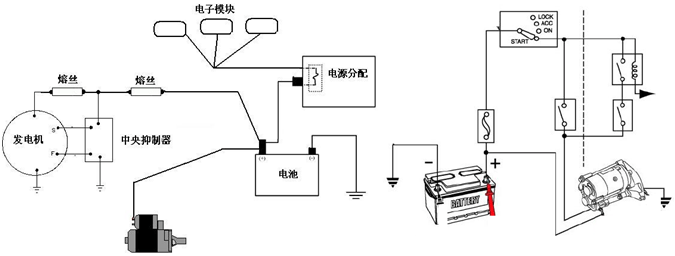 如何解決電動車電池虧電及車輛故障的運輸問題
