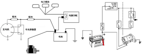 如何解决电动车电池亏电及车辆故障的运输问题