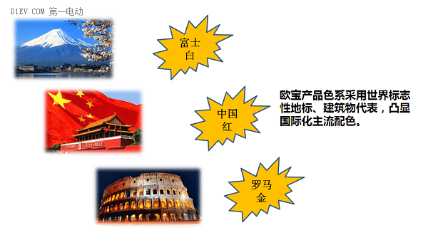 【新車(chē)解讀】：我的名字叫歐寶