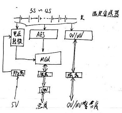 从深圳4•26电动大巴起火看电动大巴的系统安全