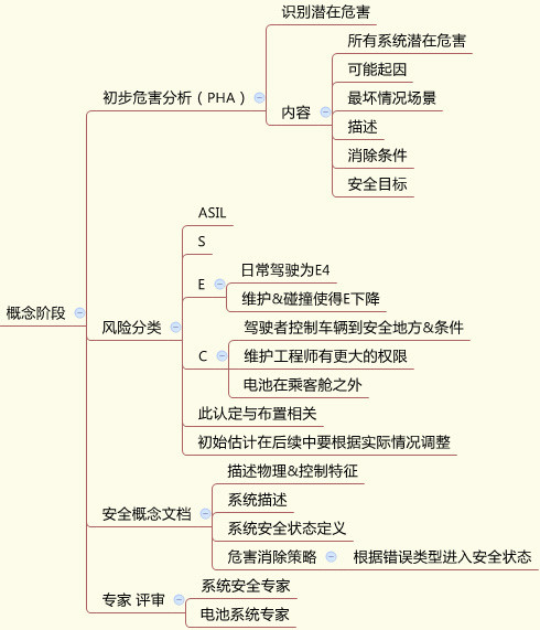 從深圳4?26電動(dòng)大巴起火看電動(dòng)大巴的系統(tǒng)安全