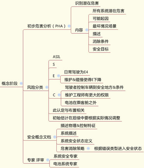 从深圳4•26电动大巴起火看电动大巴的系统安全