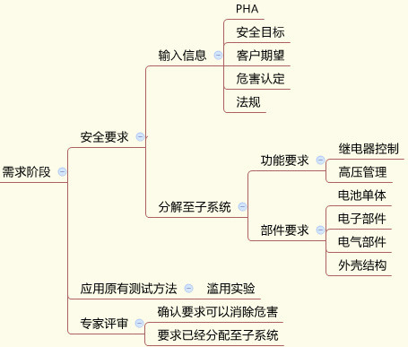 从深圳4•26电动大巴起火看电动大巴的系统安全