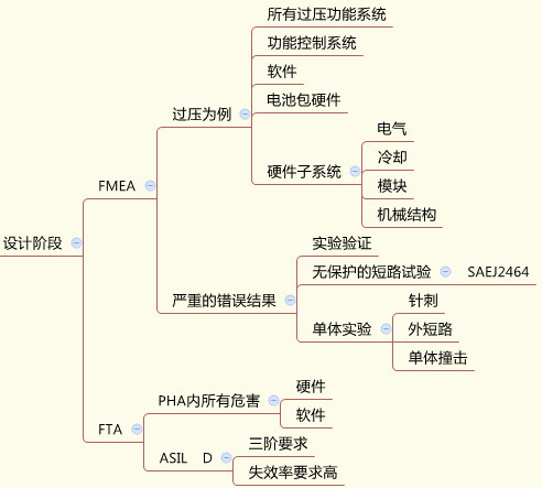 從深圳4?26電動(dòng)大巴起火看電動(dòng)大巴的系統(tǒng)安全