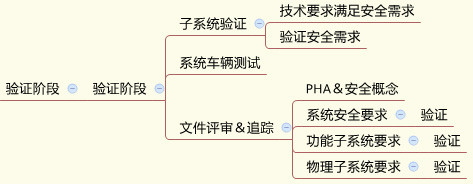 从深圳4•26电动大巴起火看电动大巴的系统安全