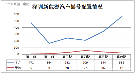 深圳VS北京：新能源汽車消費(fèi)市場(chǎng)冰火兩重天