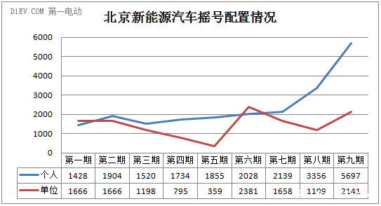 深圳VS北京：新能源汽車消費(fèi)市場(chǎng)冰火兩重天
