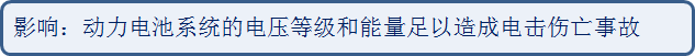 动力电池系统安全分析与防护设计