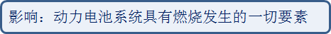 动力电池系统安全分析与防护设计