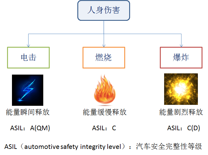 第一电动网新闻图片