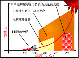 第一电动网新闻图片