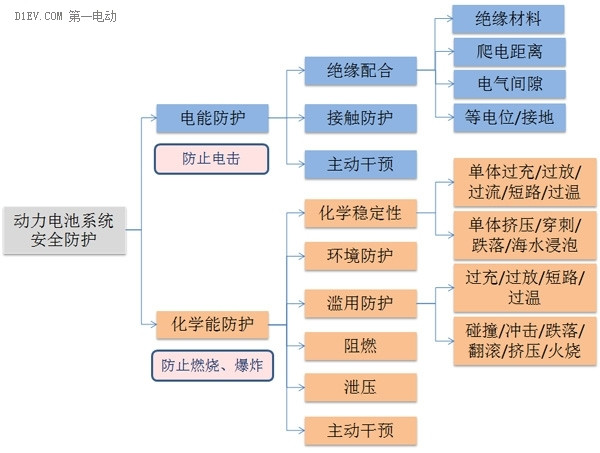 第一電動(dòng)網(wǎng)新聞圖片