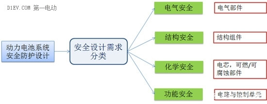 第一電動(dòng)網(wǎng)新聞圖片