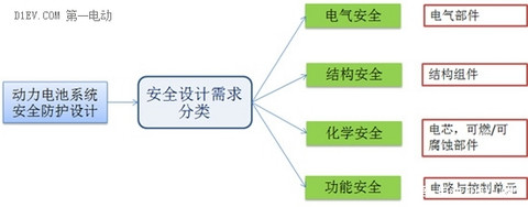 第一电动网新闻图片
