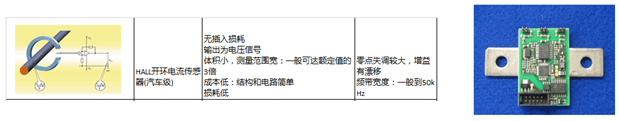 全面解析电动汽车动力电池管理系统（基础篇）