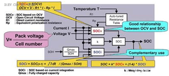 全面解析电动汽车动力电池管理系统（基础篇）
